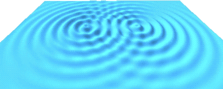 Simulation zur Superposition von Wellen